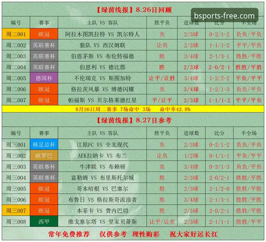 巴斯克德比战在即，B体育用户如何通过bsports最新版本下载获取赛事深度解析？
